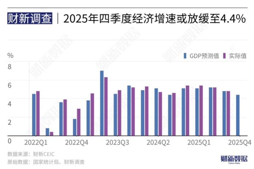 11月出口增速超预期反弹 专家：预计2026年全年出口增速为4.4%