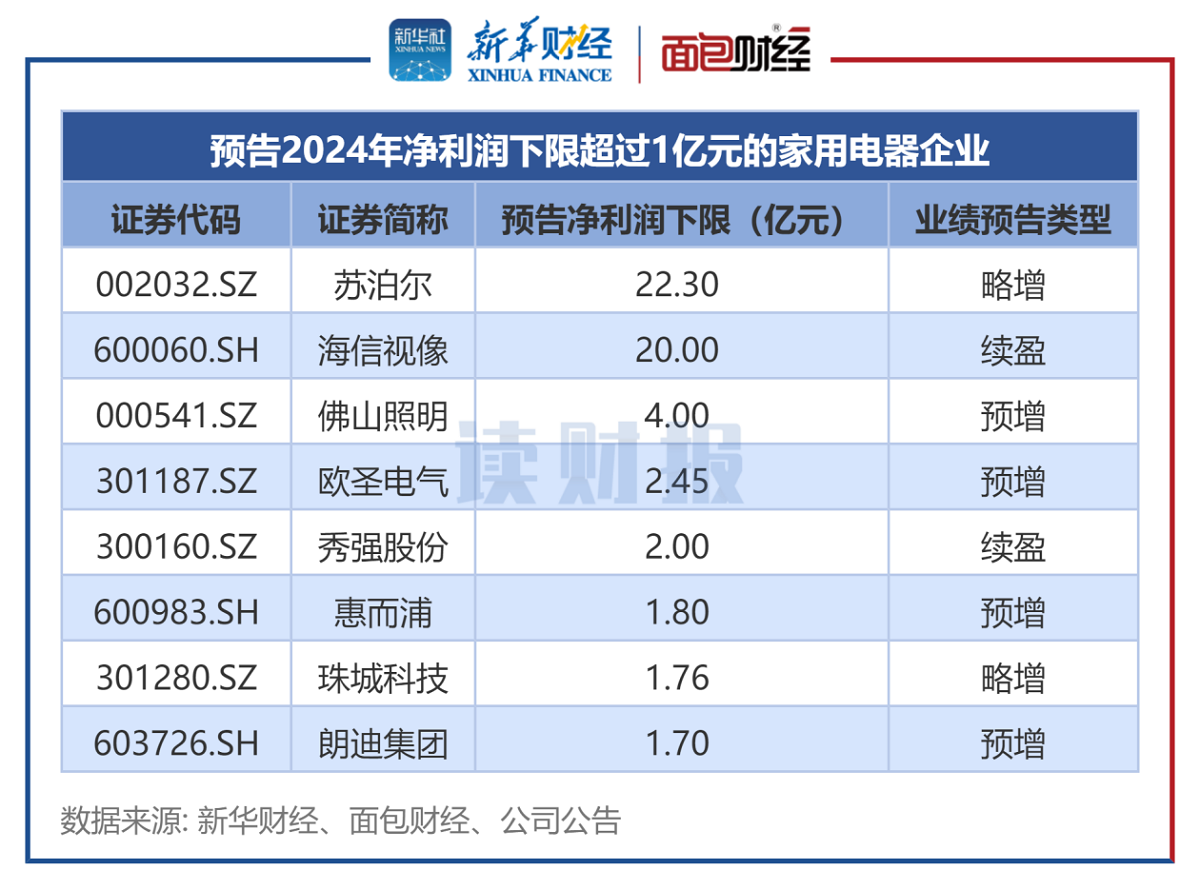 2025年家电类、通讯器材类商品零售额均破万亿元