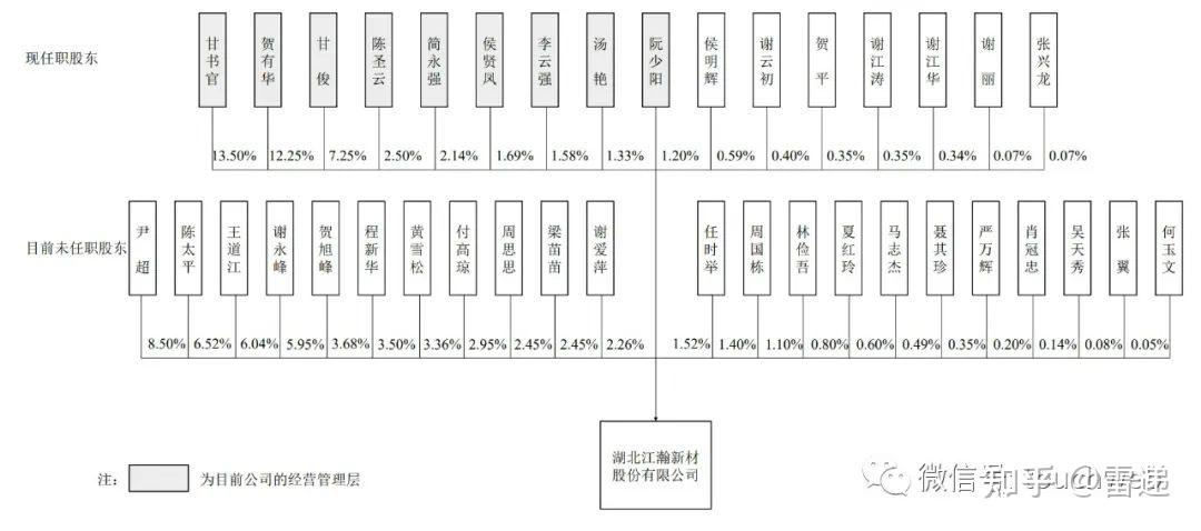 江瀚新材：炼“硅”成“金”