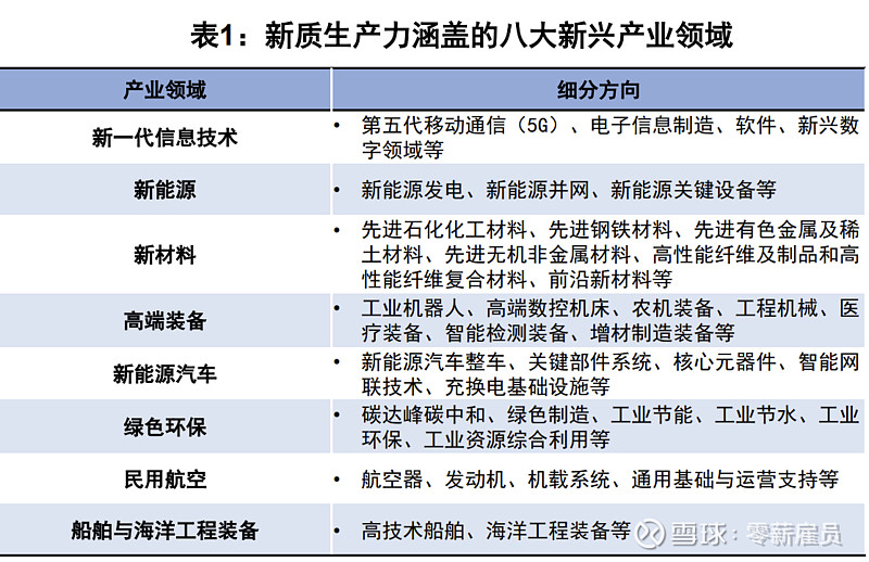 从战略新兴产业到“新三样” 上海经济向“新”发力