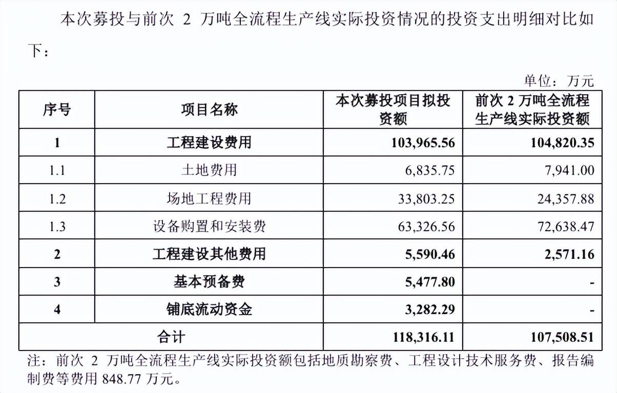 扬州金泉未及时履行关联交易信披义务 董秘赵仁萍收警示函