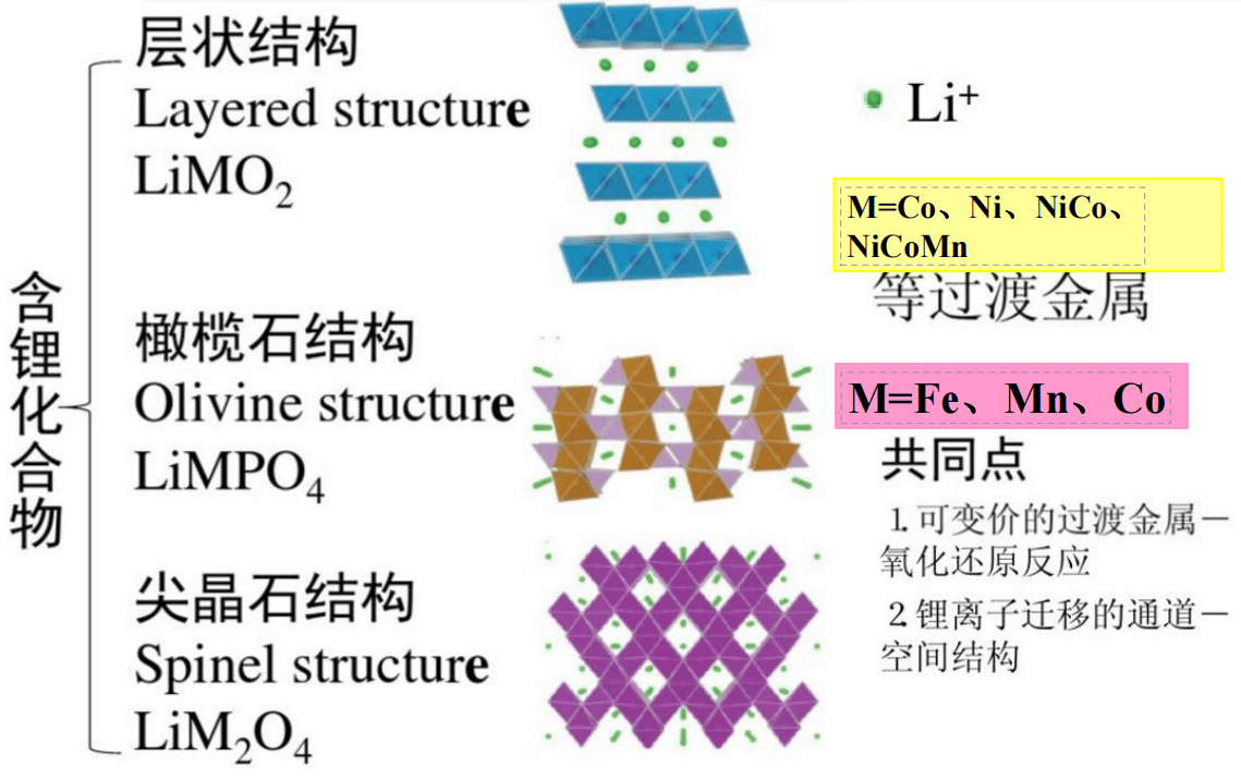 动力电池“链”就区域产业升级路