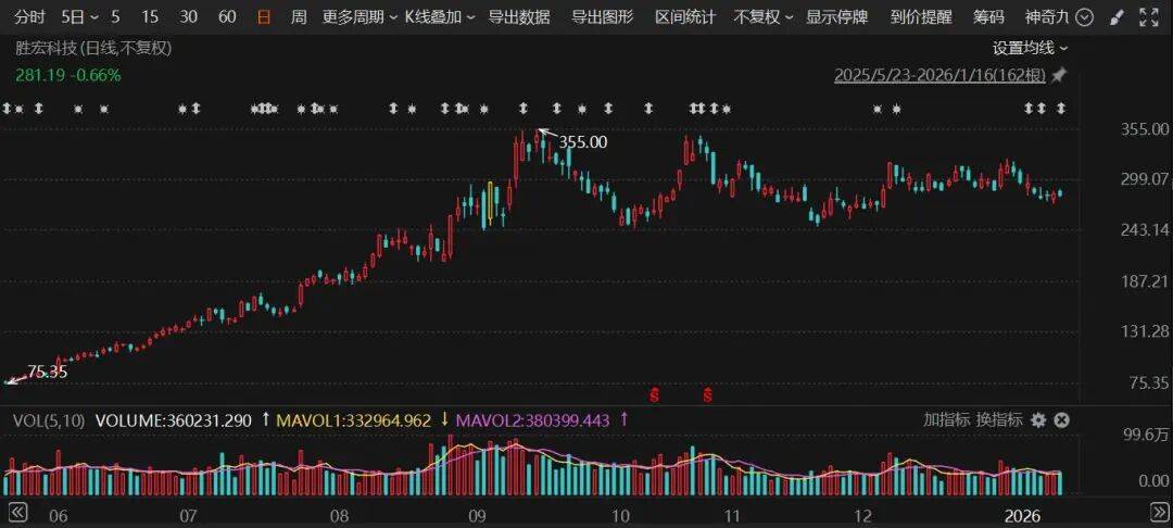 多只热门股业绩出炉 金安国纪预计盈利增长超6倍