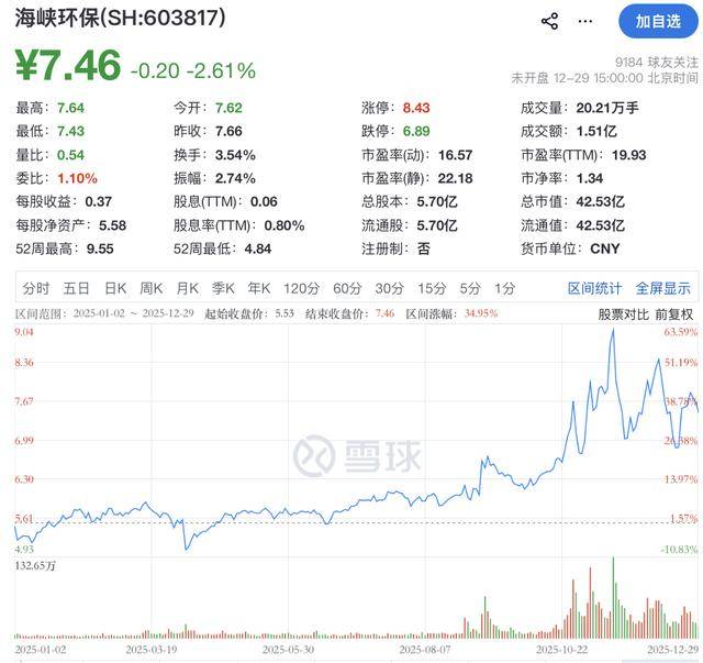 1月20日煜邦转债下跌1.93%，转股溢价率10.21%