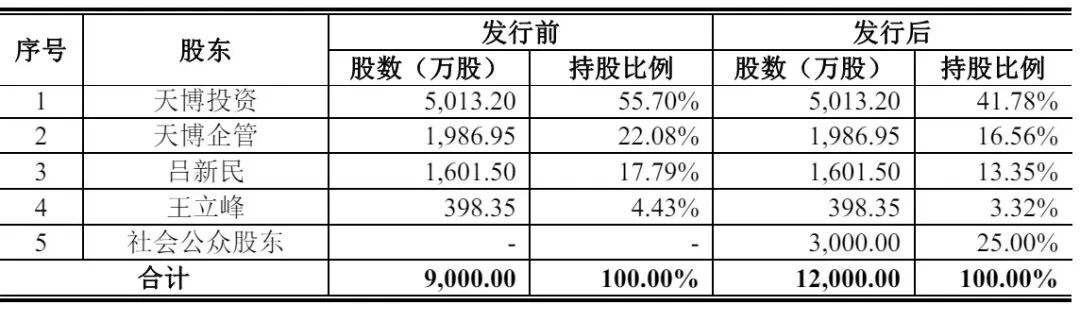 1月19日奥佳转债上涨0.06%,转股溢价率41.78%