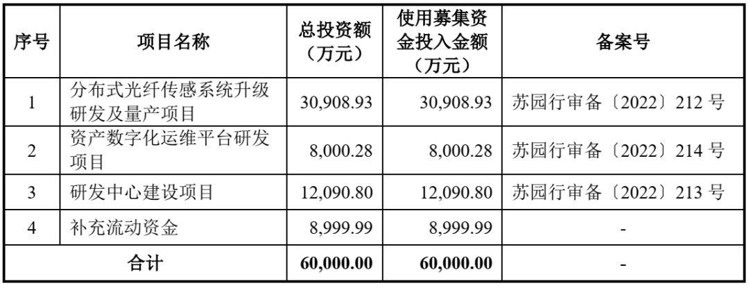 燧原科技科创板IPO获受理