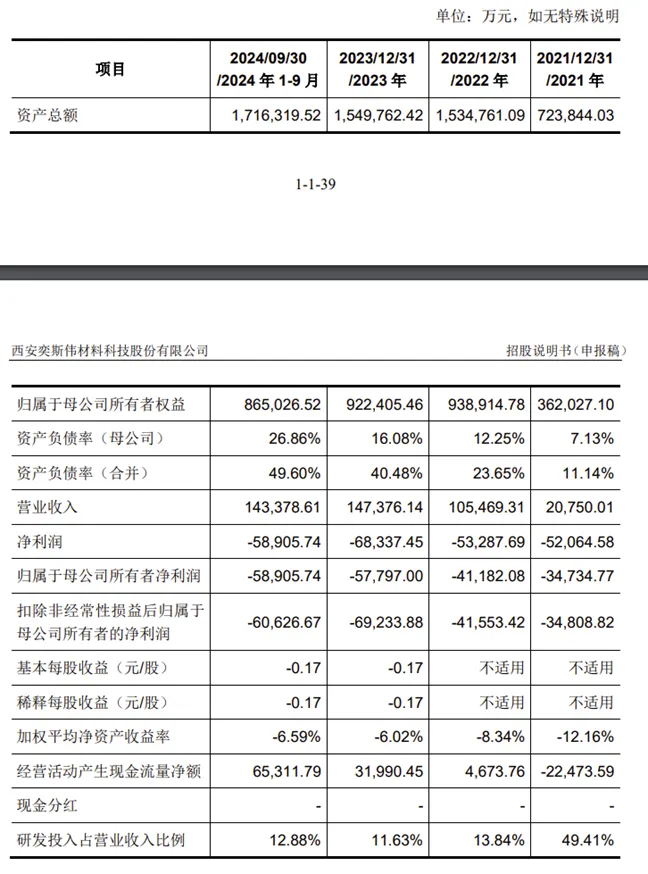 燧原科技科创板IPO获受理