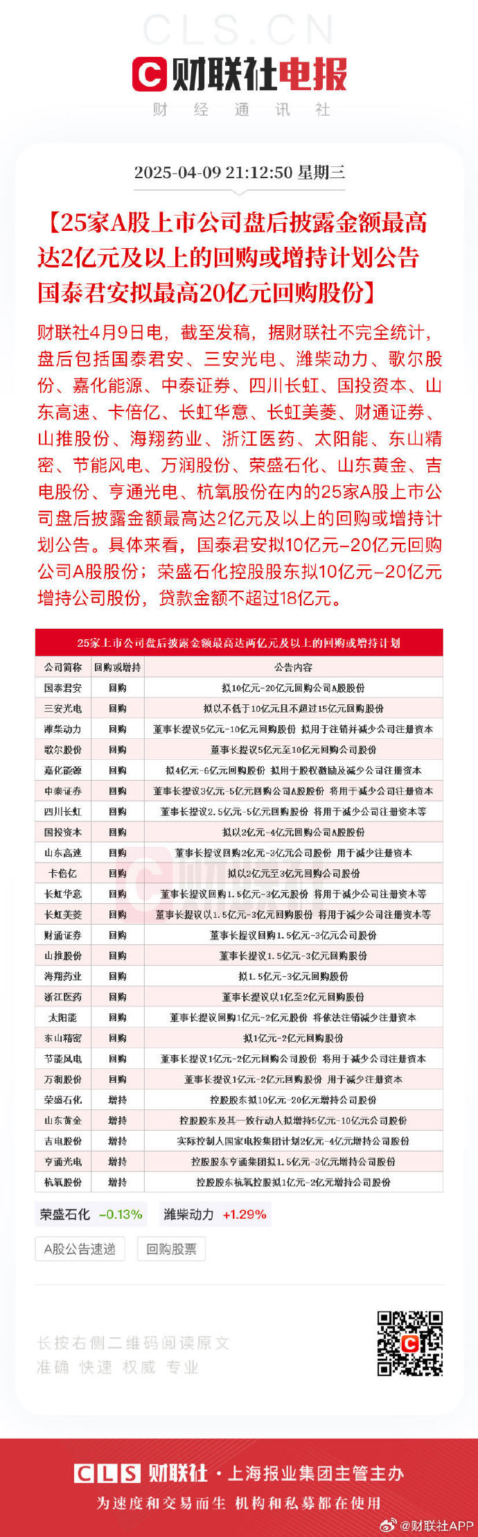 永安期货：已通过集中竞价交易方式已累计回购公司普通股967,400股