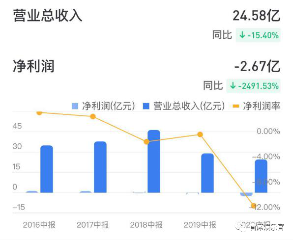 上市公司大额订单密集涌现