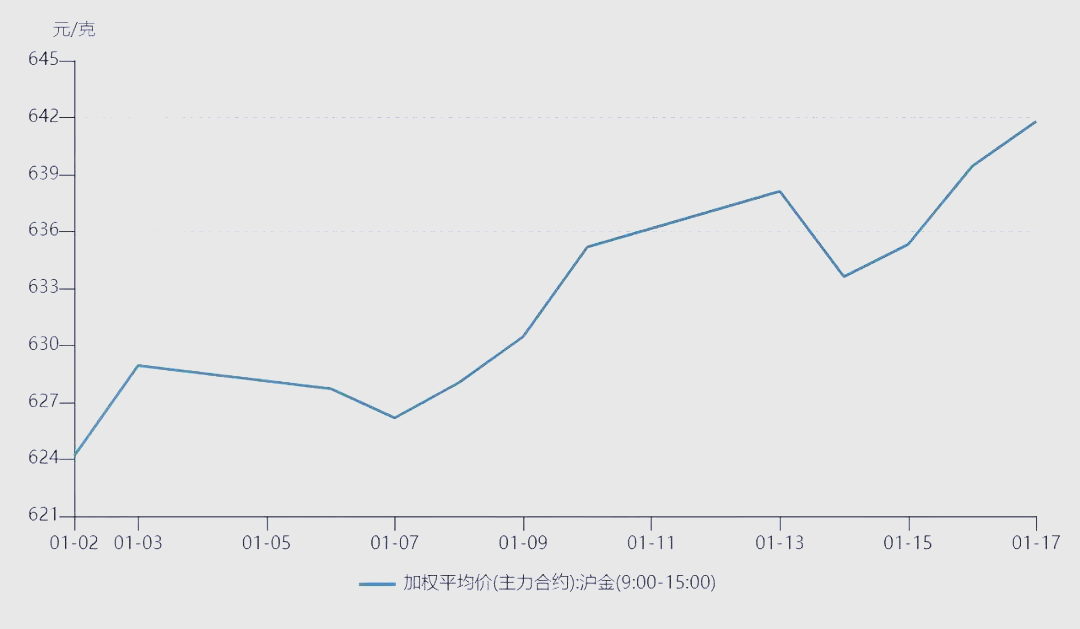 黄金产业链叙事现分化：上游享受金价红利 下游深耕产品溢价