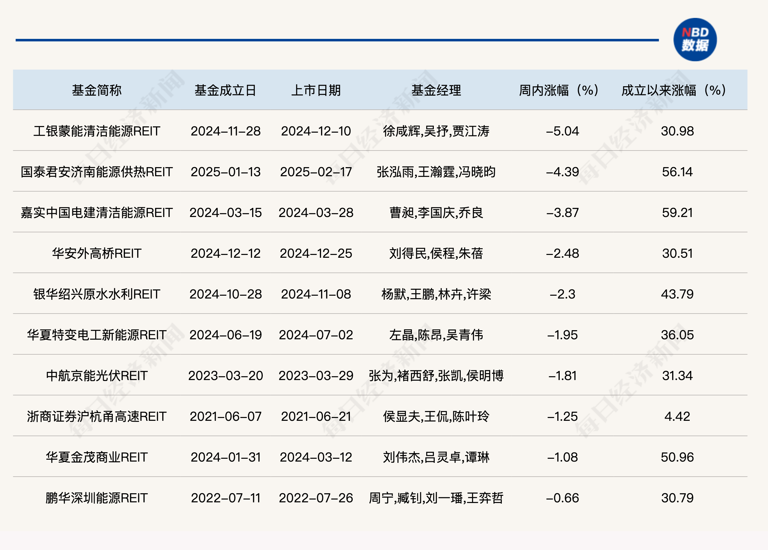 纳入城市更新设施、高端酒店等，基础设施REITs再扩围！陕西省首单公募REIT获受理