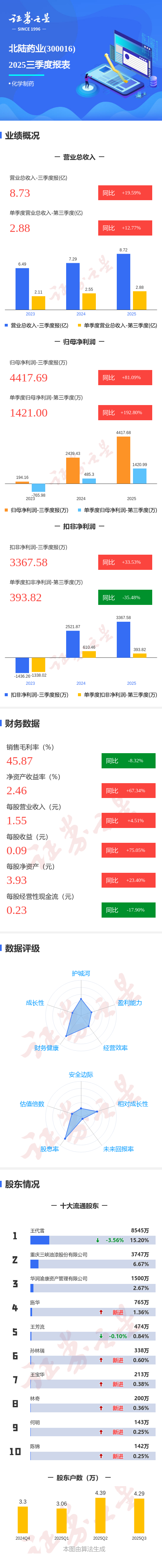 特一药业：预计2025年归母净利润同比增长241.55%至339.13%