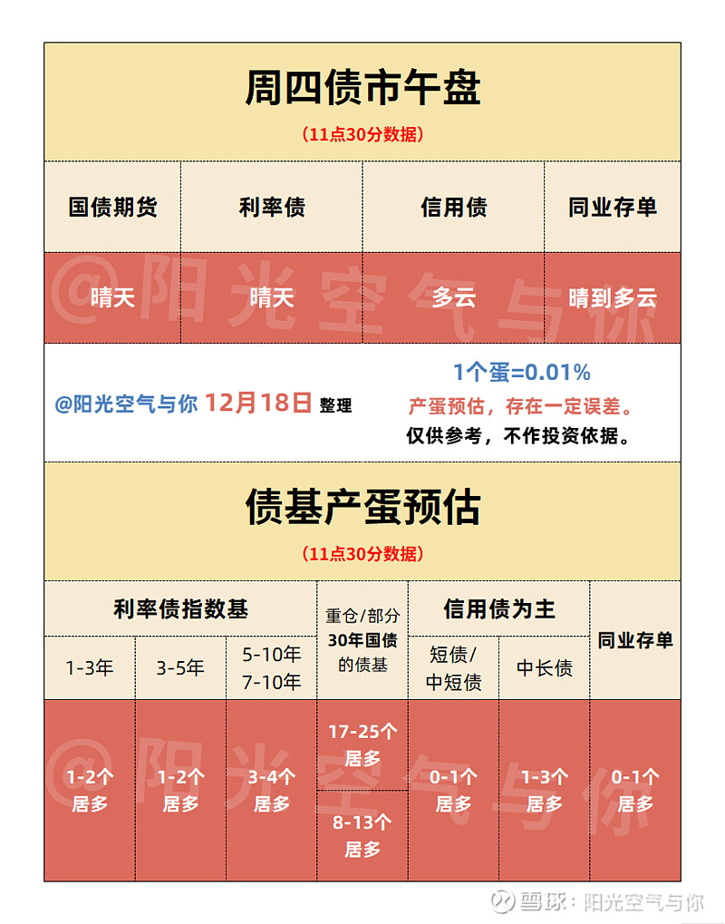 沪深北交易所发布债券购回业务优化新规