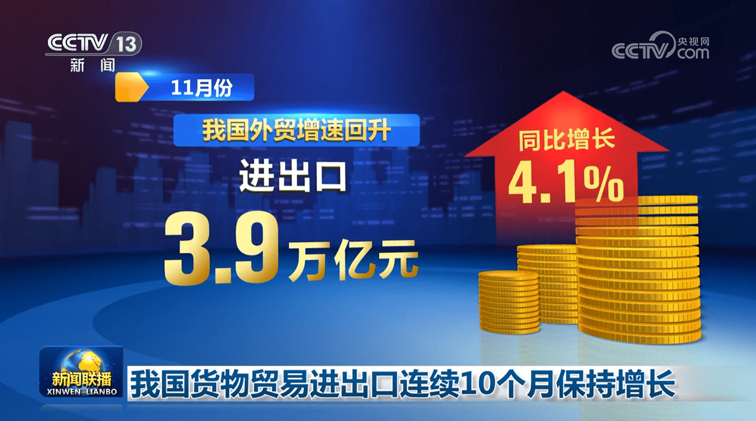 海关总署：前11个月我国货物贸易进出口同比增长3.6%