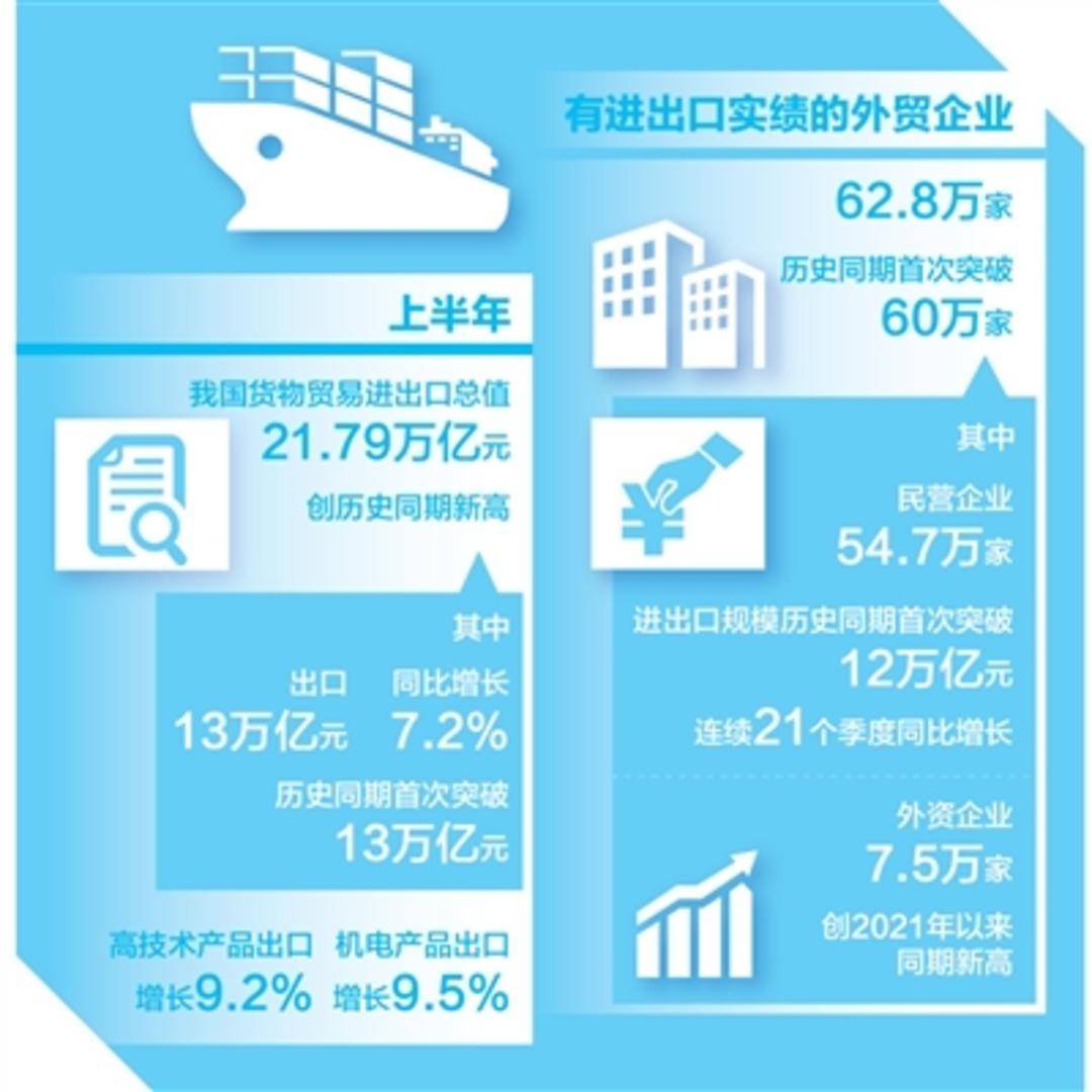海关总署：前11个月我国货物贸易进出口同比增长3.6%