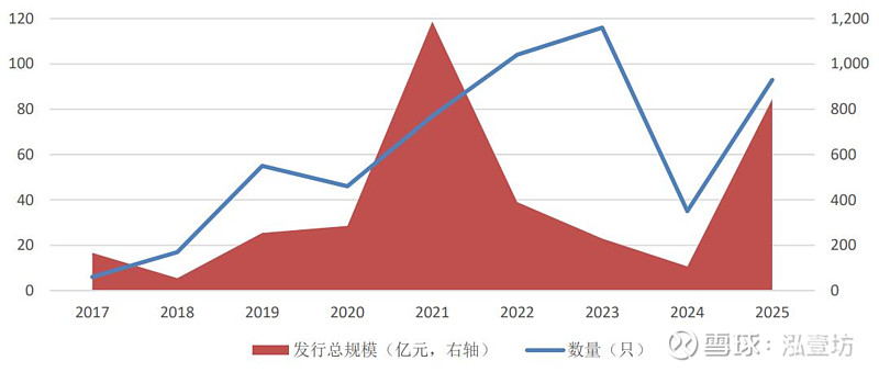 两家公募官宣与代销机构终止合作；FOF年内认购份额创近四年新高