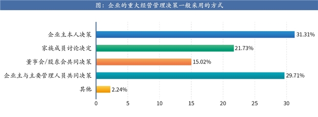 家族信托业务新规评级挂钩展业门槛 收费自律剑指“内卷”