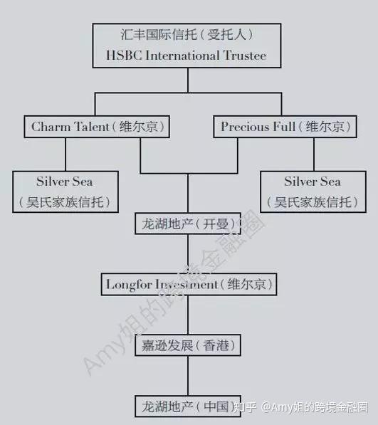 家族信托业务新规评级挂钩展业门槛 收费自律剑指“内卷”
