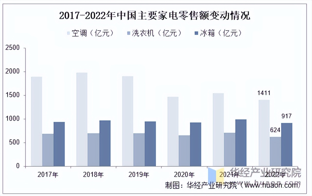 2025年批发零售业发展势头良好