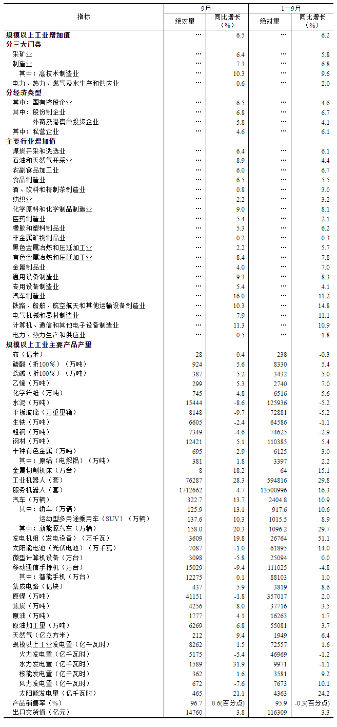 国家统计局：11月份规模以上工业增加值增长4.8%