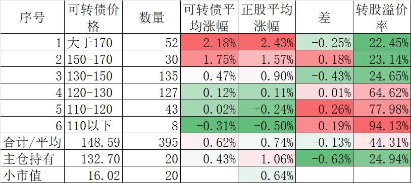 2025年冠军基金经理任桀最新持仓来了，重仓股减持中际旭创，新进东山精密、景旺电子、工业富联、剑桥科技