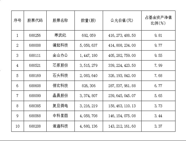 公告速递：华泰柏瑞上证科创板半导体材料设备主题ETF发起式联接基金调整大额申购业务