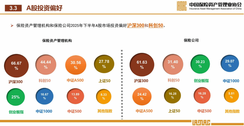 前三季度险资调研A股公司累计1.4万次 关注电子元件等行业