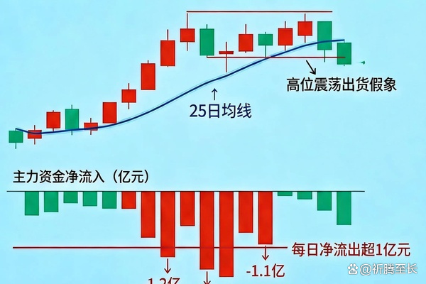 A股市场高位调整 机构：新一轮上行动能正在蓄势