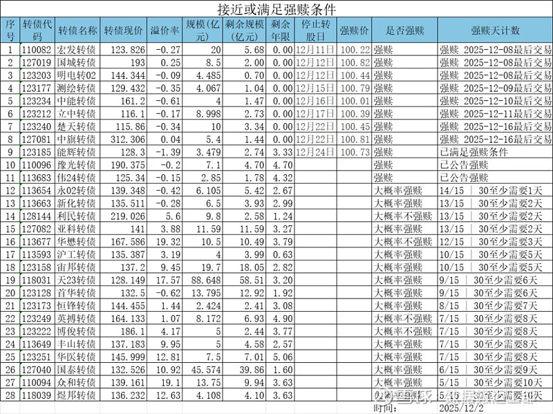 1月22日聚合转债上涨0.58%，转股溢价率45.39%