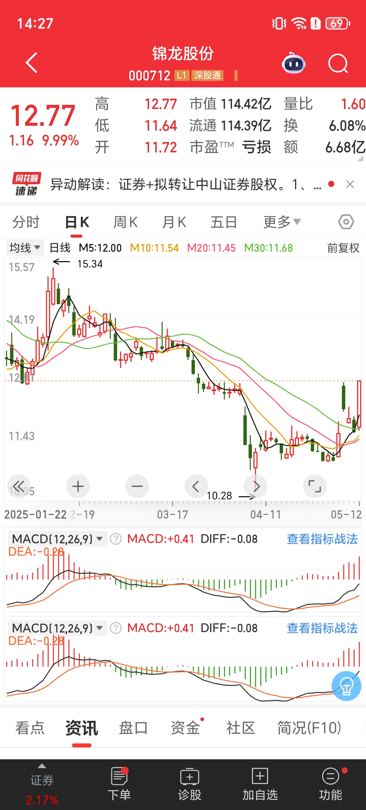1月22日天业转债上涨0.09%，转股溢价率31%