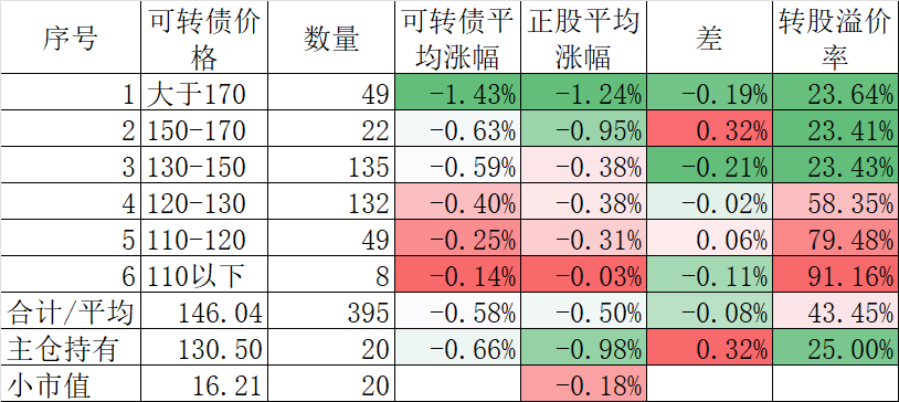 1月22日聚合转债上涨0.58%，转股溢价率45.39%