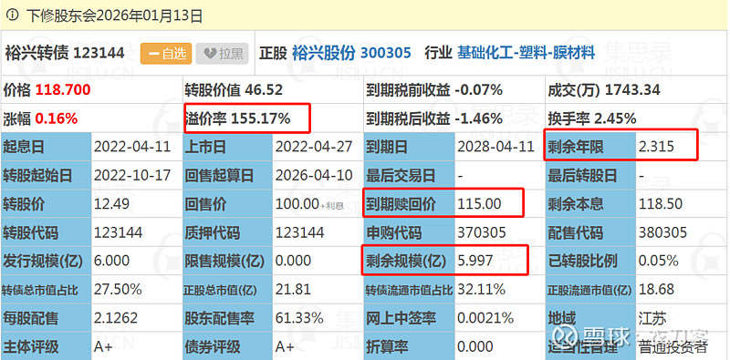 1月22日天业转债上涨0.09%，转股溢价率31%