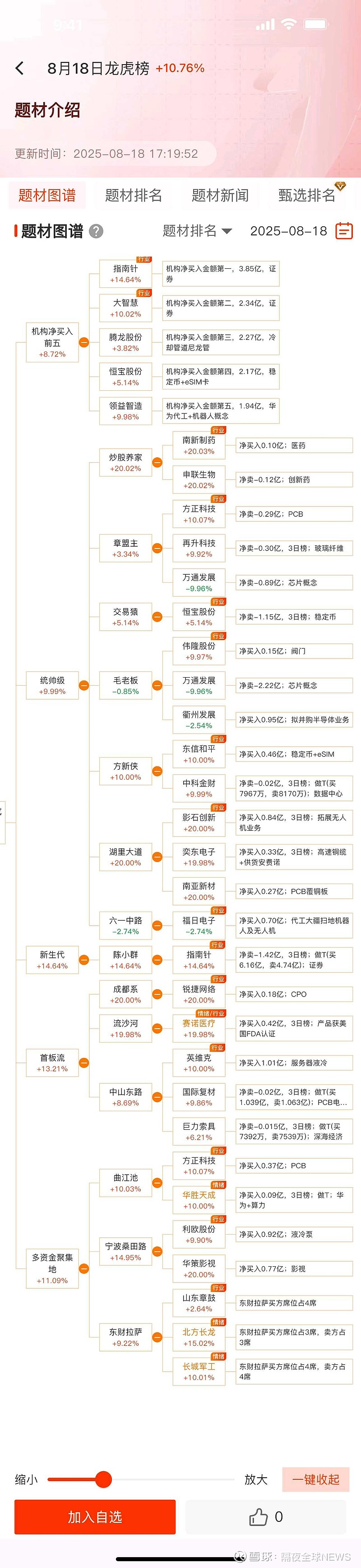 人工智能需求拉动 半导体产业链业绩普增