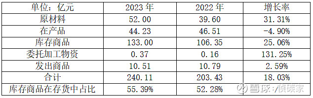 五大光伏龙头半年巨亏170多亿元，谁在增亏？谁的“血条”更厚？