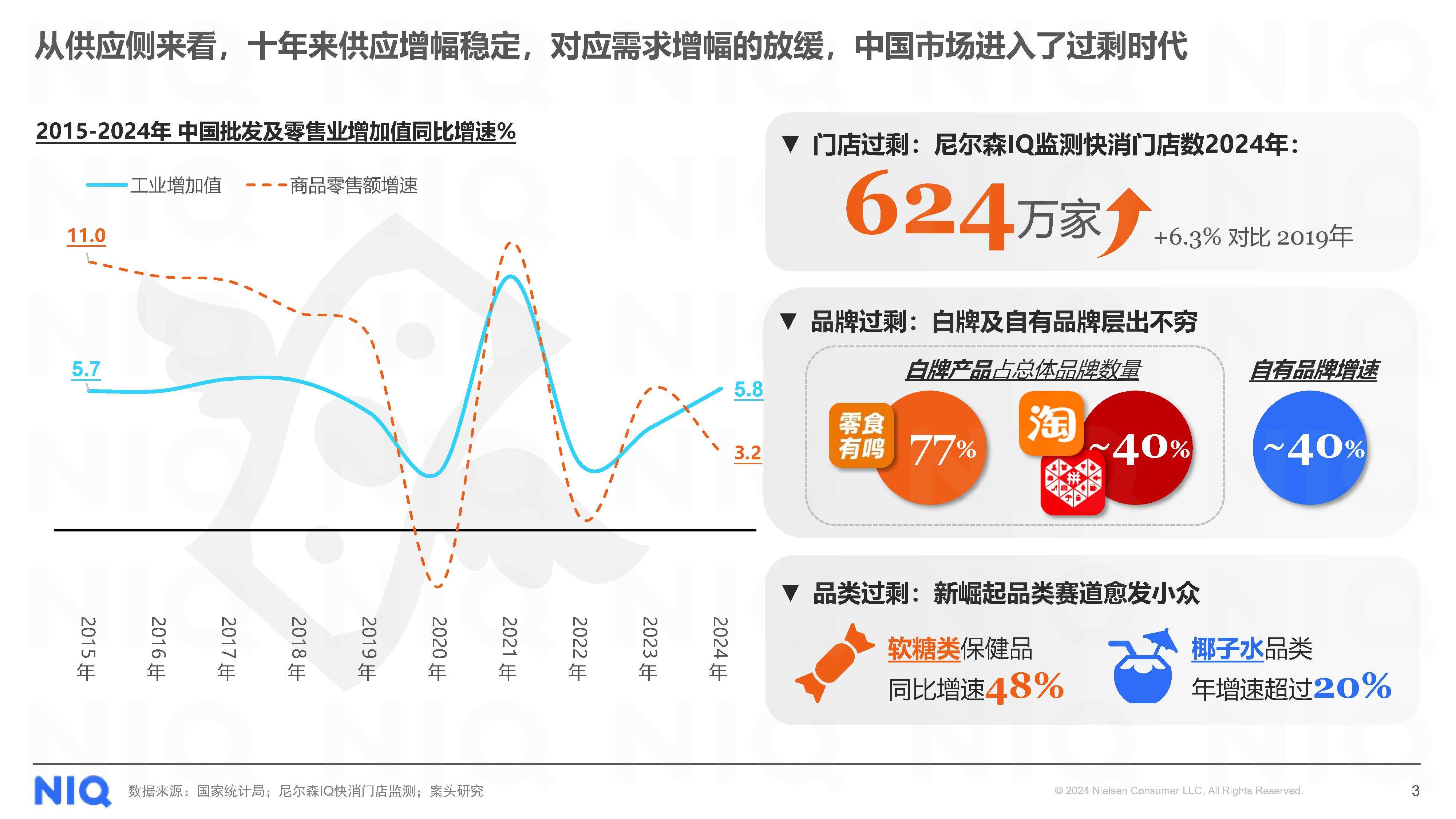 中国连锁经营协会：2025年超六成便利店企业销售实现增长
