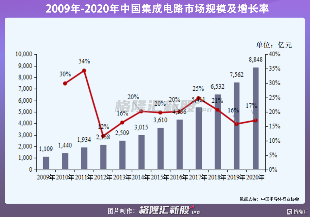 预计扣非净利润降幅超六成 振华风光IPO核心项目一再延期