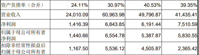 预计扣非净利润降幅超六成 振华风光IPO核心项目一再延期