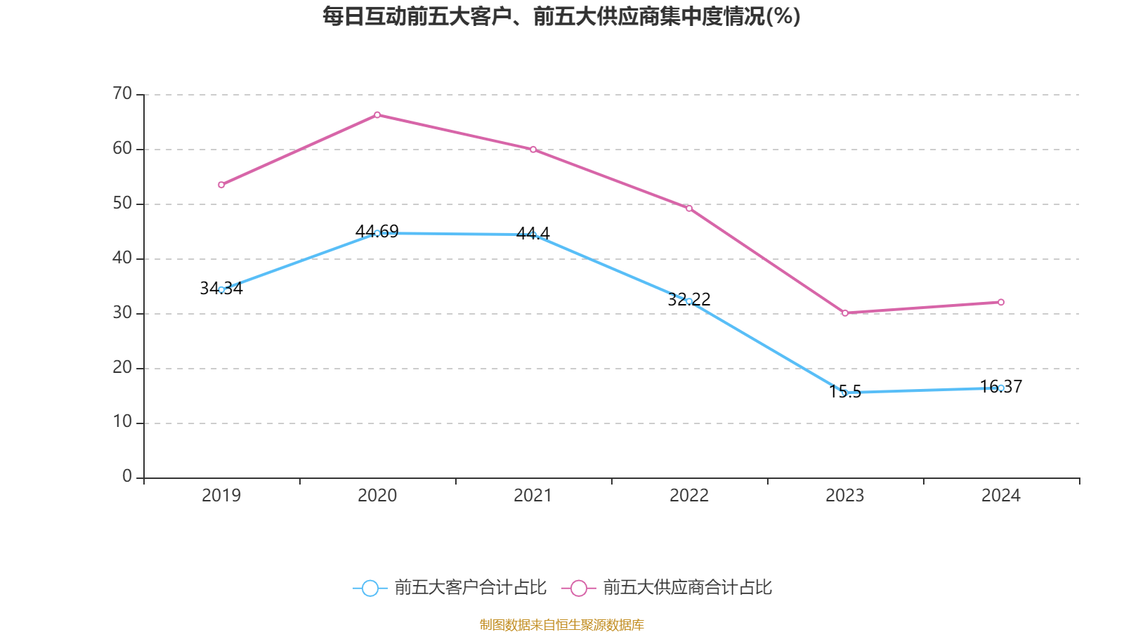 前三季度全国期货市场累计成交量同比增长18.29% 累计成交额同比增长24.11%