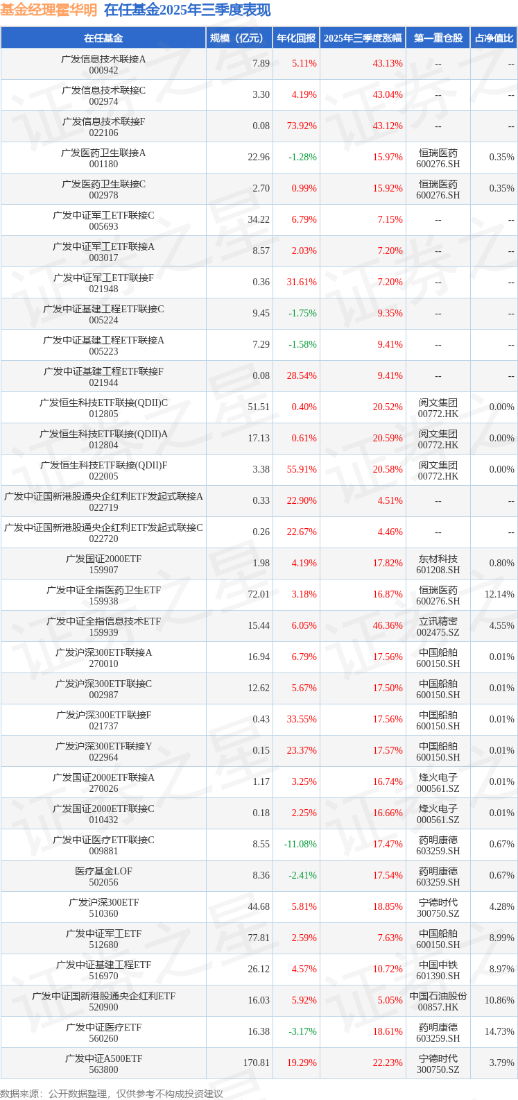 四季报点评：华夏中证基建ETF基金季度涨幅-0.36%