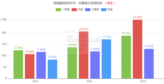 四季报点评：广发中证香港创新药ETF(QDII)基金季度涨幅-21.69%