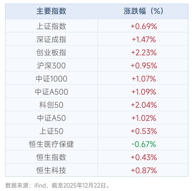 四季报点评：国泰标普500(QDII-ETF)基金季度涨幅1.26%