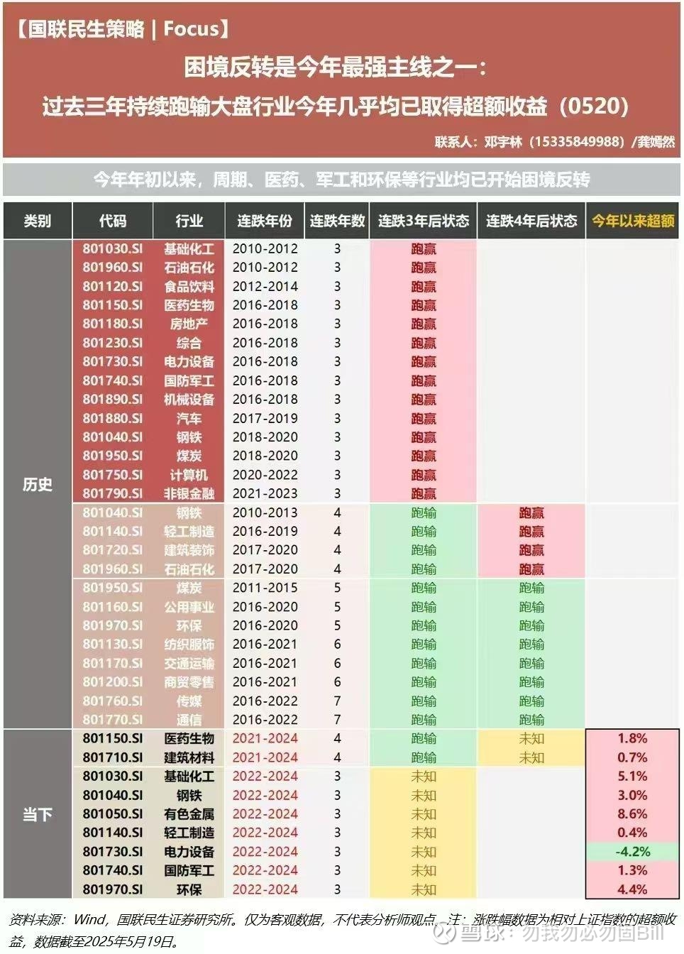 开年以来银行股调整 市场风格切换提供配置空间