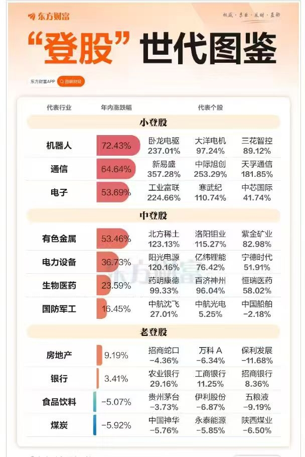 开年以来银行股调整 市场风格切换提供配置空间