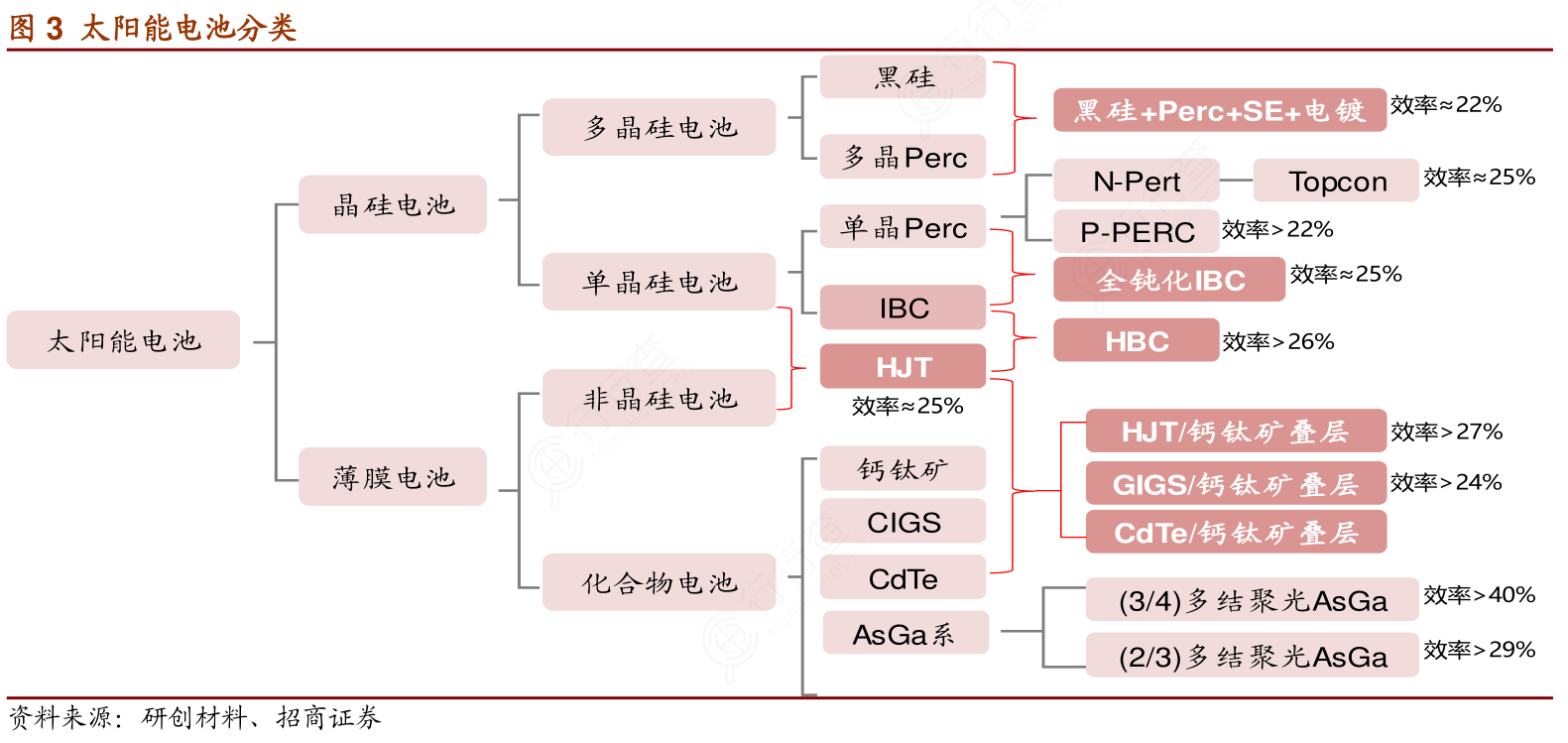 解码太空能源主力技术 砷化镓太阳能电池片产线实探