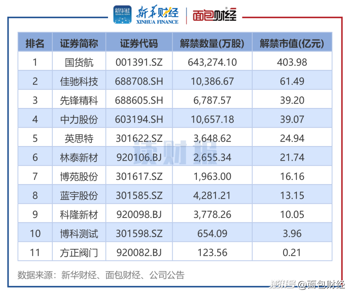 A股科创引擎动力澎湃