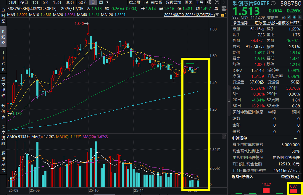 沐曦股份登陆科创板 算力自主新标杆诠释“中国芯”