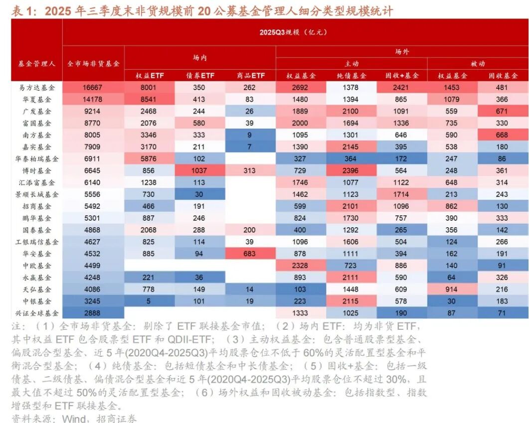 四季报点评：易方达国证机器人产业ETF基金季度涨幅-6.04%