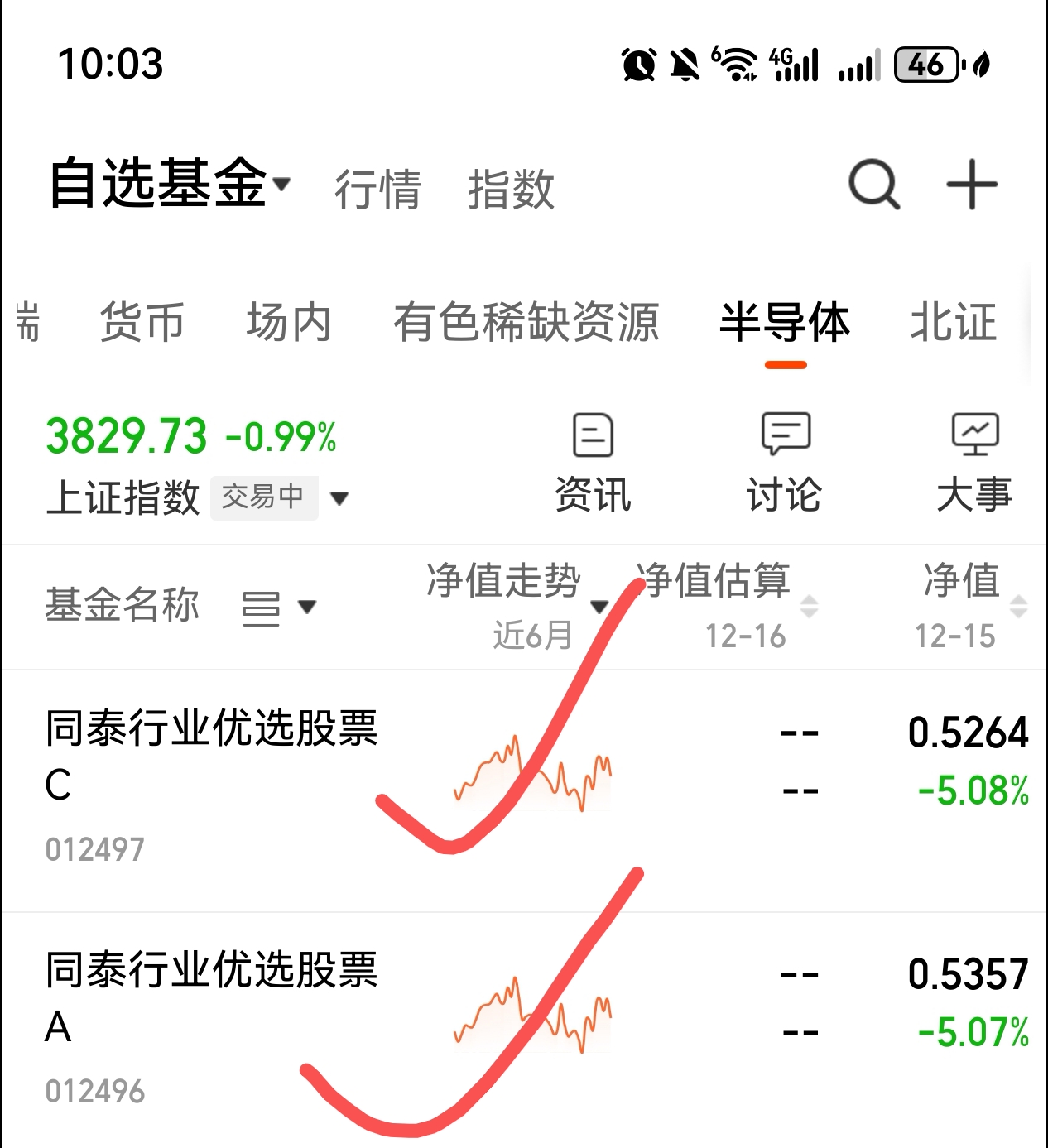 四季报点评：汇添富上证科创板芯片ETF基金季度涨幅-8.73%