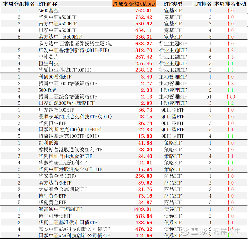 四季报点评：易方达上证科创板人工智能ETF基金季度涨幅-10.14%