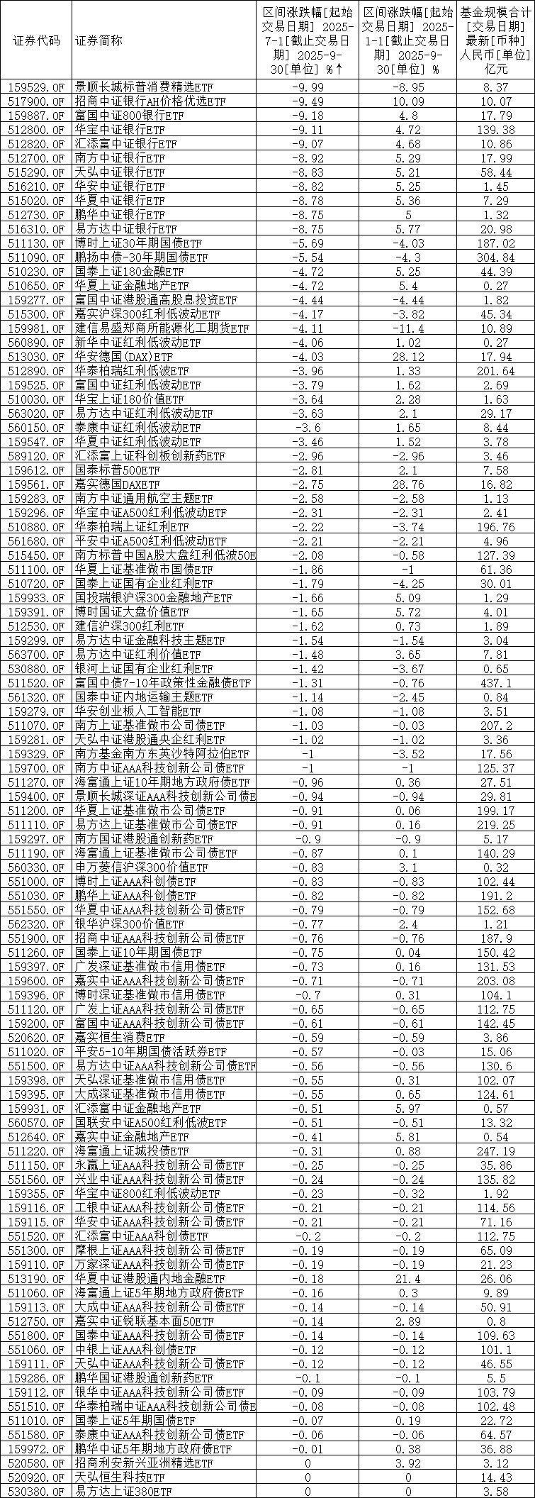 四季报点评：博时中证A500ETF基金季度涨幅1.00%